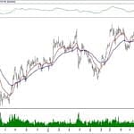 BIST 100 hisselerinin teknik analizi (1.12.2019)-5