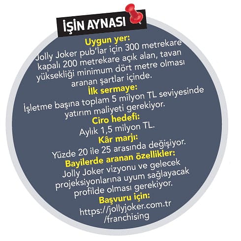 Eğlence sektöründe franchising fırsatı-1