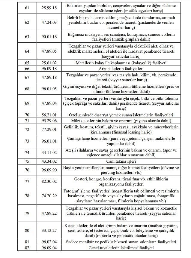 Esnafa 5 bin TL ve 3 bin TL hibe desteği kimlere verilecek? 1. ve 2. grup tam liste-5