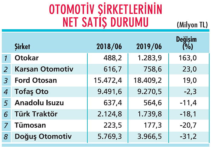 Yerli araç kampanyası otomotivi nasıl etkiler?-0