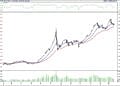 BIST 100 hisselerinin teknik analizi (18.06.2022)-0