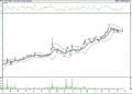 BIST 100 hisselerinin teknik analizi (23.10.2021)-5