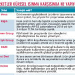 Perakendeciler iklime nasıl çözüm buluyor?-0