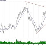 BIST 100 hisselerinin teknik analizi (8.9.2019)-17