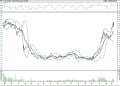 BIST 100 hisselerinin teknik analizi (10.6.2022)-14
