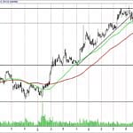 BIST 100 hisselerinin teknik analizi (10.9.2017)-1