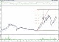 BIST 100 hisselerinin teknik analizi (23.4.2022)-12