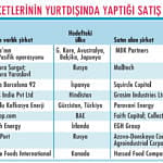 Yurtdışı satın almalar tam gaz devam ediyor-1