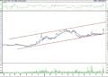 BIST 100 hisselerinin teknik analizi (13.11.2022)-5