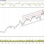 BİST 100 hisselerinin teknik analizi (11.8.2018)-6