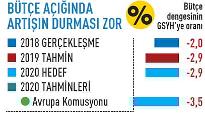 2020'de ekonomide neler olacak?-8