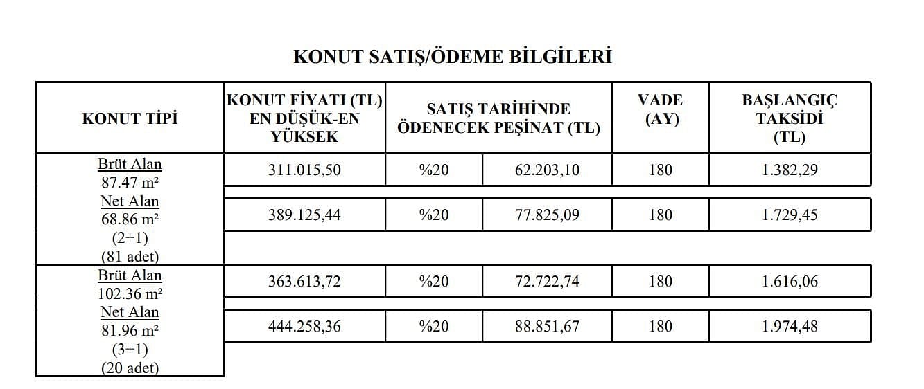 TOKİ Düzce Beyciler kura sonuçları 2022 açıklandı mı? Gözler Düzce TOKİ kura çekilişinde-0