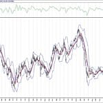 BIST 100 hisselerinin teknik analizi (15.11.2020)-1