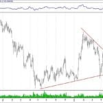 BIST 100 hisselerinin teknik analizi (5.5.2019)-10