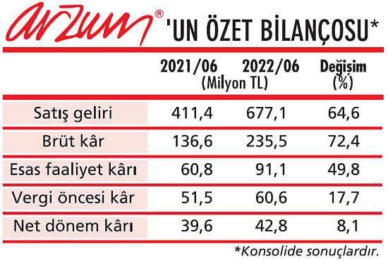 Yurtdışı gelirlerini ikiye katlayacağız-0