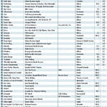 Şirket satış zamanı mı? Hangi sektörlerde satış bekleniyor?-4