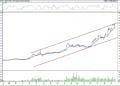 BIST 100 hisselerinin teknik analizi (19.11.2022)-13