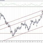 BIST 100 hisselerinin teknik analizi (18.4.2020)-4
