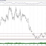BIST 100 hisselerinin teknik analizi (12.5.2019)-8