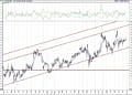 BIST 100 hisselerinin teknik analizi (27.12.2020)-12