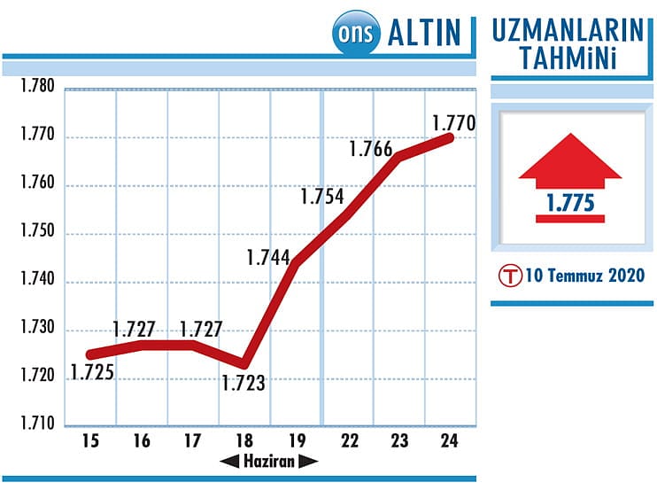 Hisse öneriliyor-0