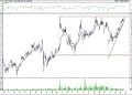 BIST 100 hisselerinin teknik analizi (25.6.2021)-11