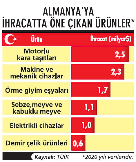 Almanya ile ilişkiler çok daha iyi olabilir-2