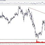 BIST 100 hisselerinin teknik analizi (13.10.2019)-16