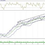 BIST 100 hisselerinin teknik analizi (16.7.2017)-7