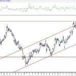 BIST 100 hisselerinin teknik analizi (6.6.2020)-7