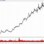 BIST 100 hisselerinin teknik analizi (10.3.2019)-5
