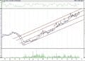 BIST 100 hisselerinin teknik analizi (20.3.2021)-2