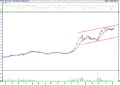 BIST 100 hisselerinin teknik analizi (14.5.2022)-8