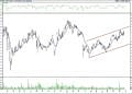 BIST 100 hisselerinin teknik analizi (31.10.2021)-17