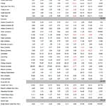 Ekonomist Haftalık Tablolar-11
