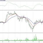 BİST 100 hisselerinin teknik analizi (25.2.2018)-14