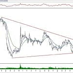 BIST 100 hisselerinin teknik analizi (15.12.2019)-9