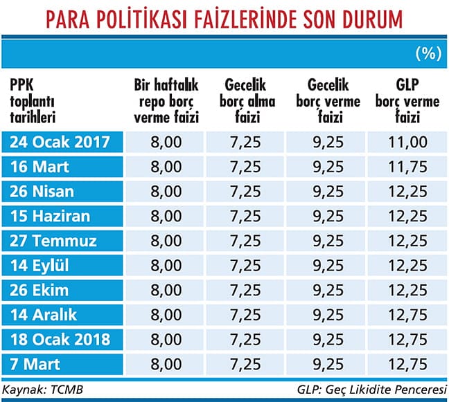 Enflasyonda düşüş devam etmedi-2