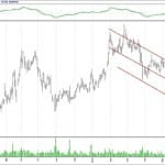 BIST 100 hisselerinin teknik analizi (23.6.2019)-11