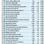Sosyal medyanın en popüler 50 iş insanı-0