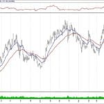 BIST 100 hisselerinin teknik analizi (15.9.2019)-15