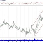 BIST 100 hisselerinin teknik analizi (16.12.2018)-2