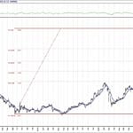 BIST 100 hisselerinin teknik analizi (7.11.2020)-11
