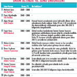 Düşen Faizde Paranın Yönü-4