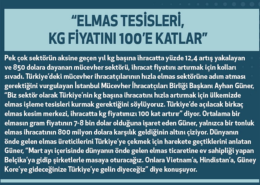 İhracatta katma değer artacağına düşüyor!-2