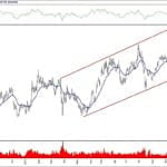 BIST 100 hisselerinin teknik analizi (15.2.2020)-1