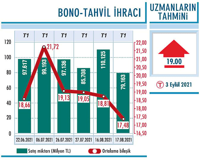 Kasımdan önce faiz indirimi olasılığı düşük-0