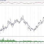 BIST 100 hisselerinin teknik analizi (29.9.2019)-10
