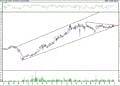 BIST 100 hisselerinin teknik analizi (31.10.2021)-4
