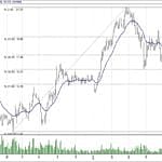BIST 100 hisselerinin teknik analizi (23.6.2019)-2